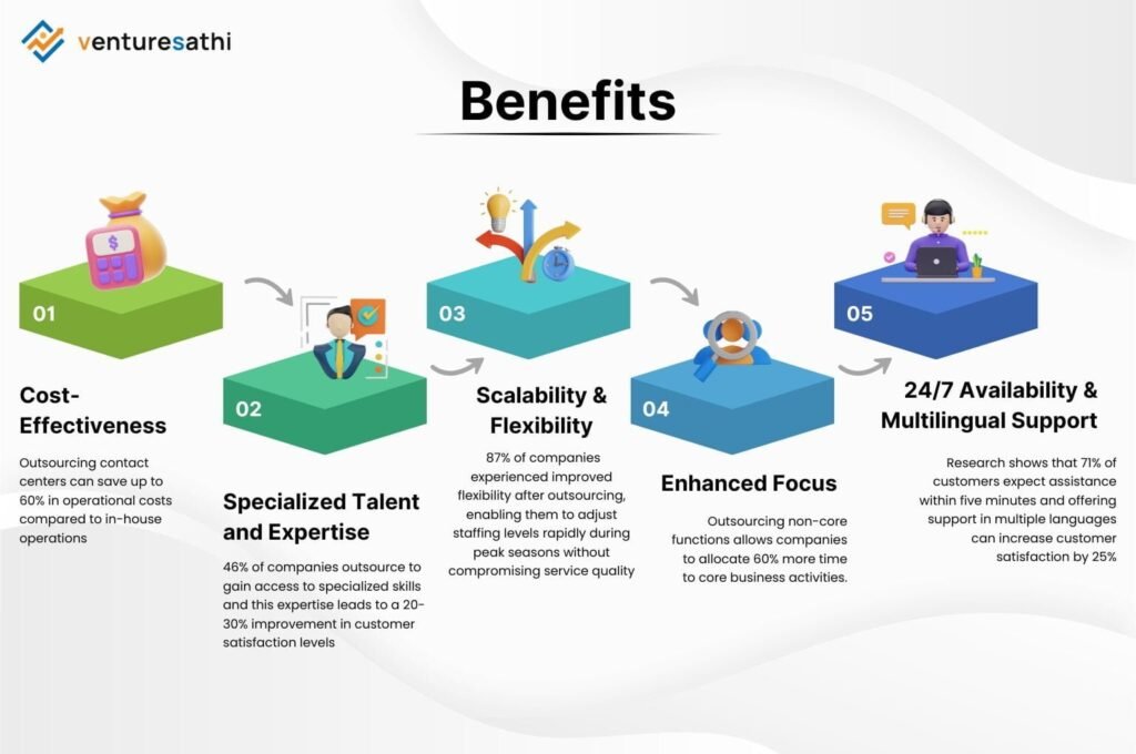 Outsourcing Contact Centers: Streamlining Operations for Travel Agencies