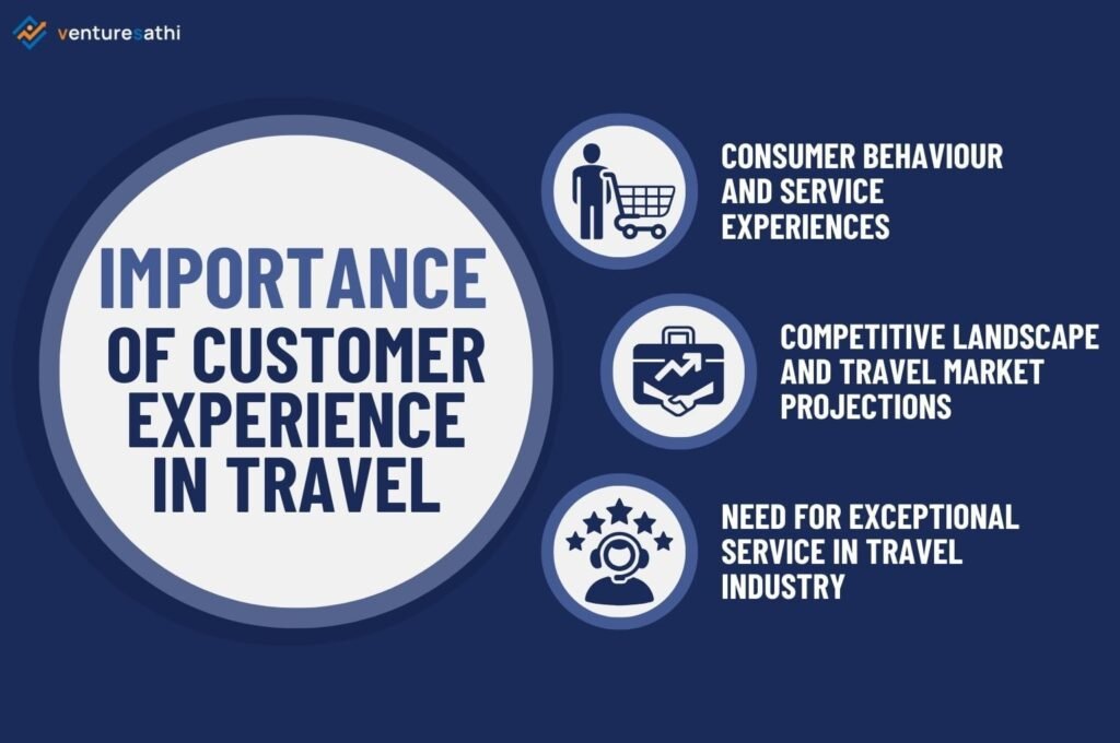 Transforming Travel Experiences: The Role of Call Centers in Tourism