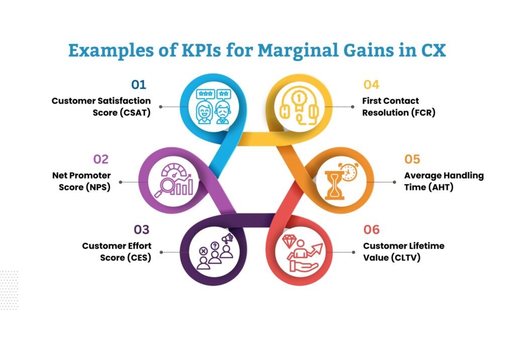 How Marginal Gains Will Drive Big Results