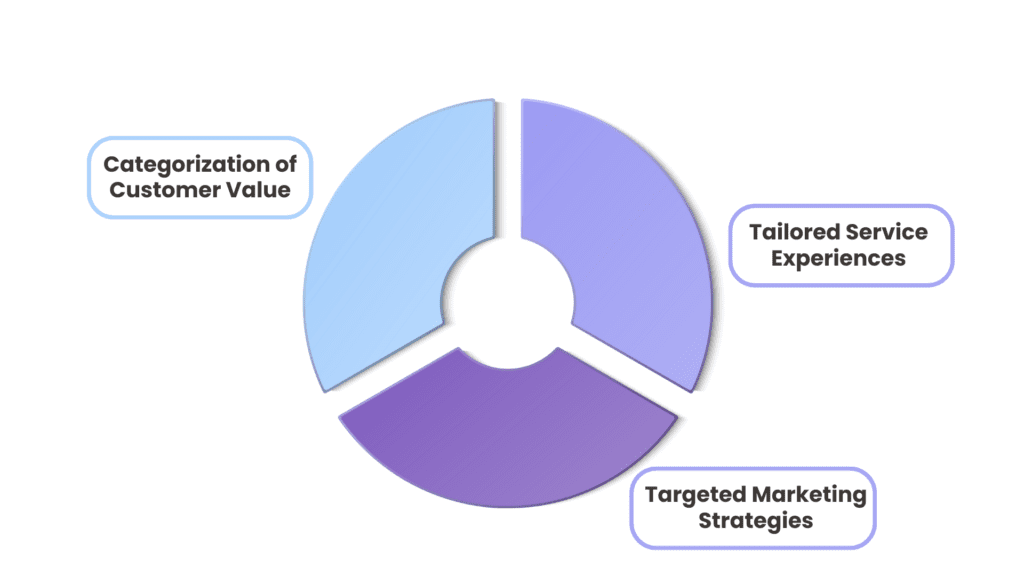 Performance Management – Article 4